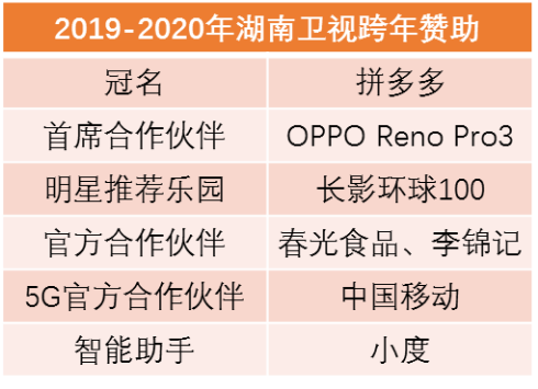 å«è§è·¨å¹´æ¼å±ä¼15å¹´ï¼âéä¸»ç¸ç¸âä»è¯ºåºäºãOPPOå°å&nbsp;å¤å®ãæ¼å¤å¤