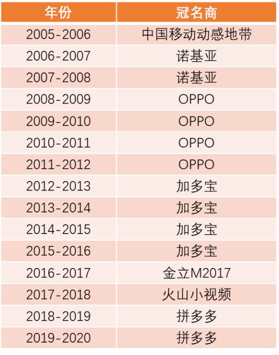 å«è§è·¨å¹´æ¼å±ä¼15å¹´ï¼âéä¸»ç¸ç¸âä»è¯ºåºäºãOPPOå°å&nbsp;å¤å®ãæ¼å¤å¤