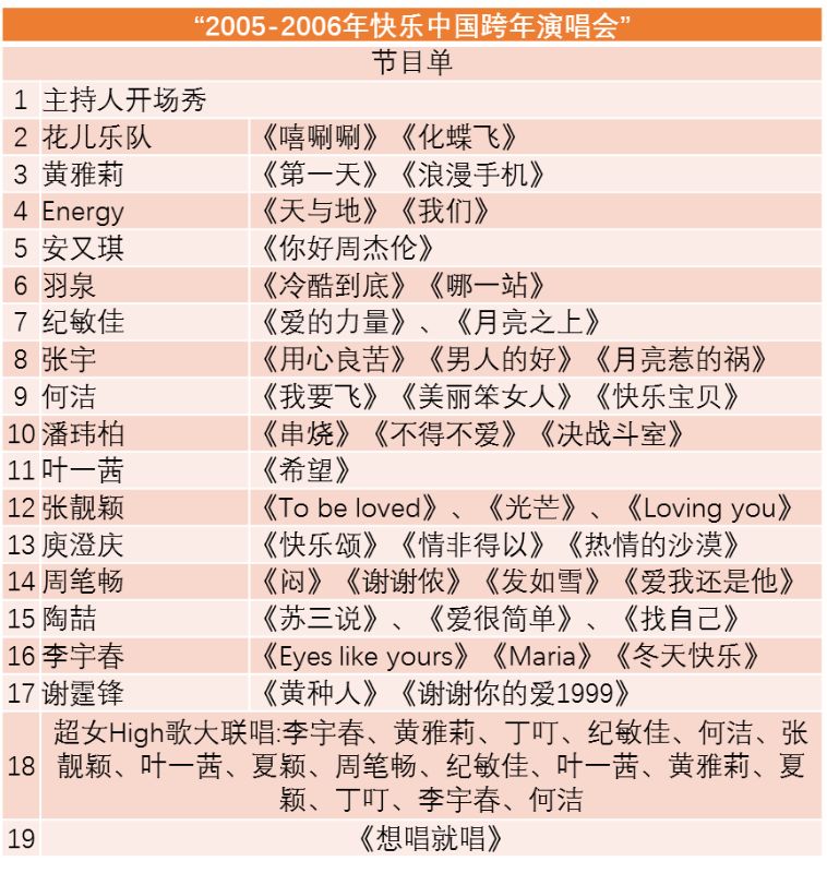 å«è§è·¨å¹´æ¼å±ä¼15å¹´ï¼âéä¸»ç¸ç¸âä»è¯ºåºäºãOPPOå°å&nbsp;å¤å®ãæ¼å¤å¤