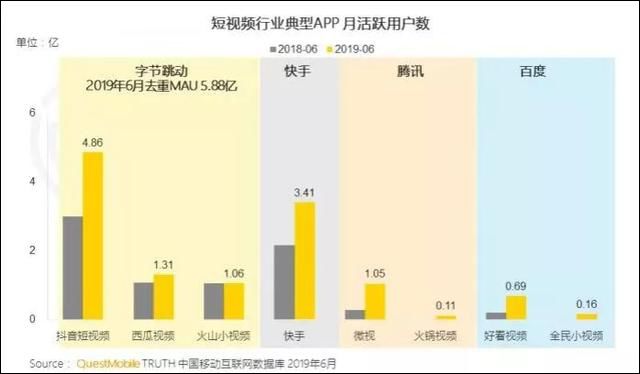 短视频2020：风继续吹