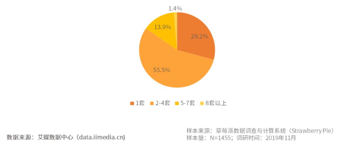 被200万年轻人疯狂追捧，这个10亿小众汉服市场，让阿里和虎牙争相入局