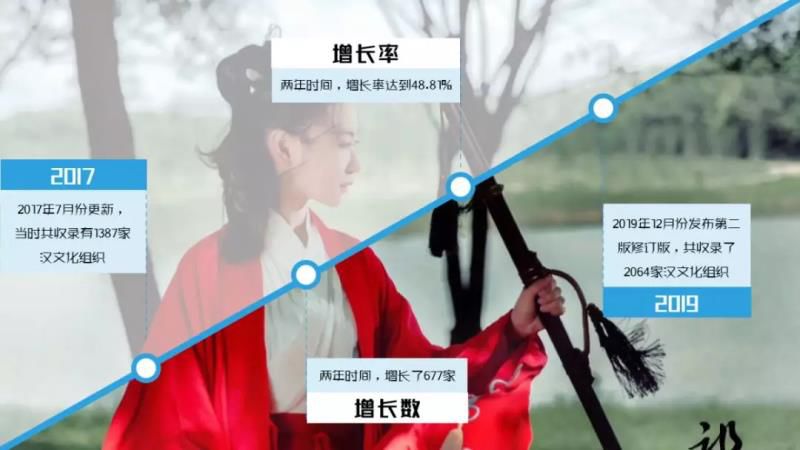 Furiously sought after by 2 million young people, this one billion niche Hanfu market makes Ali and Huya compete for entry