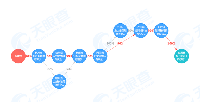 Furiously sought after by 2 million young people, this 1 billion niche Hanfu market makes Ali and Huya compete for entry