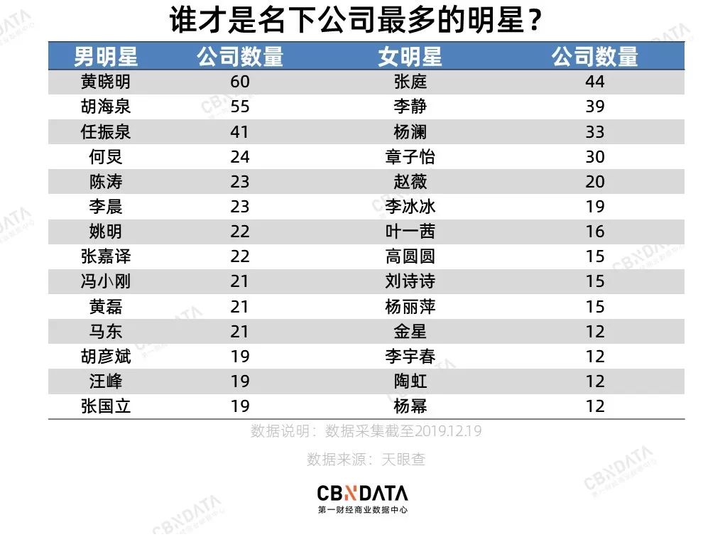2019å½±è§å¯å¬ä¸çææå¬å¸ï¼å¹²ä»ä¹é½ä¸å¦åé¢è