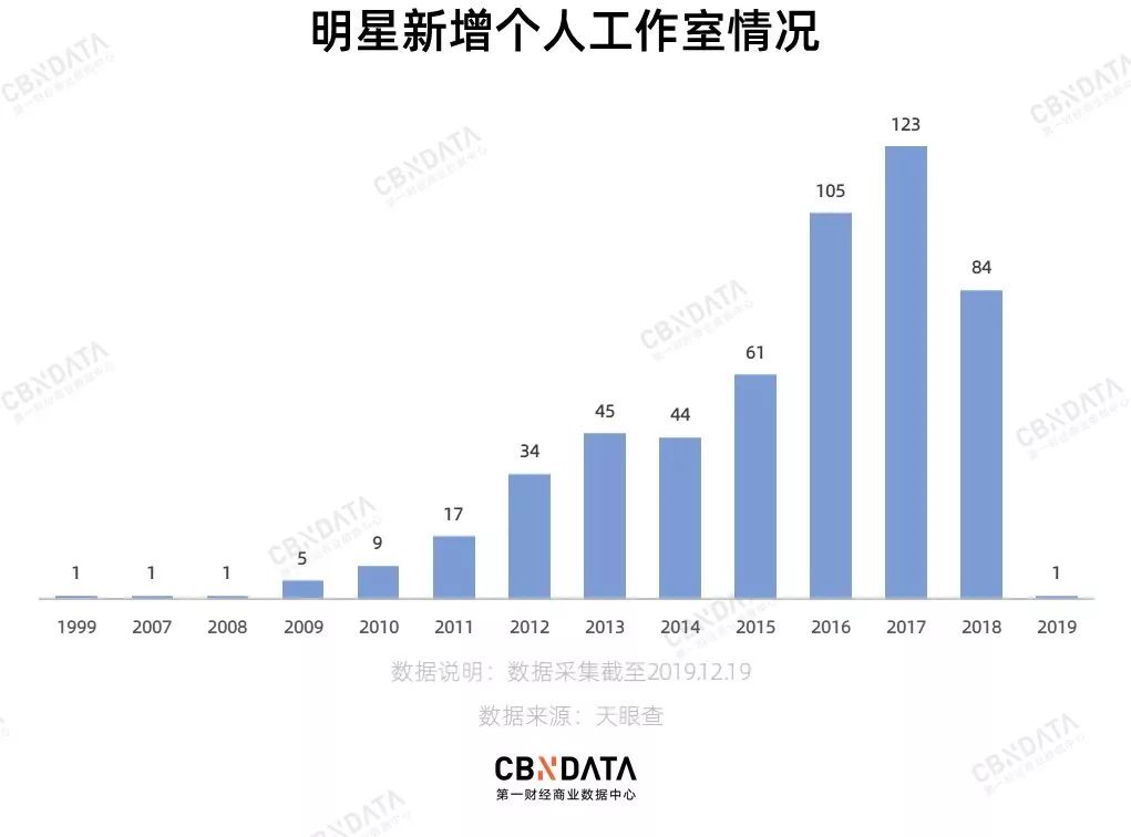 2019å½±è§å¯å¬ä¸çææå¬å¸ï¼å¹²ä»ä¹é½ä¸å¦åé¢è