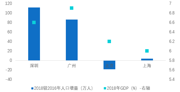 合肥2020年人口增长_合肥2020年暴雨(2)