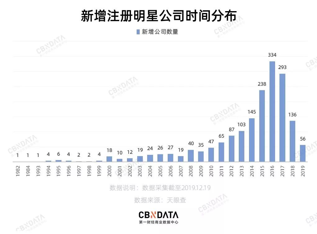 2019å½±è§å¯å¬ä¸çææå¬å¸ï¼å¹²ä»ä¹é½ä¸å¦åé¢è