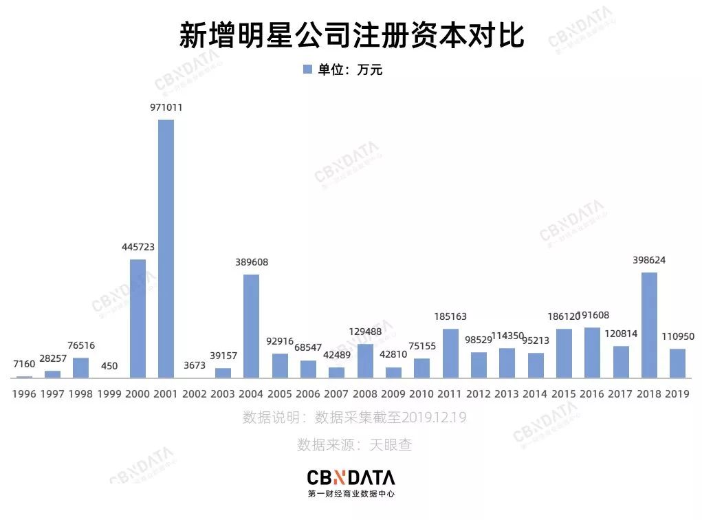 2019å½±è§å¯å¬ä¸çææå¬å¸ï¼å¹²ä»ä¹é½ä¸å¦åé¢è