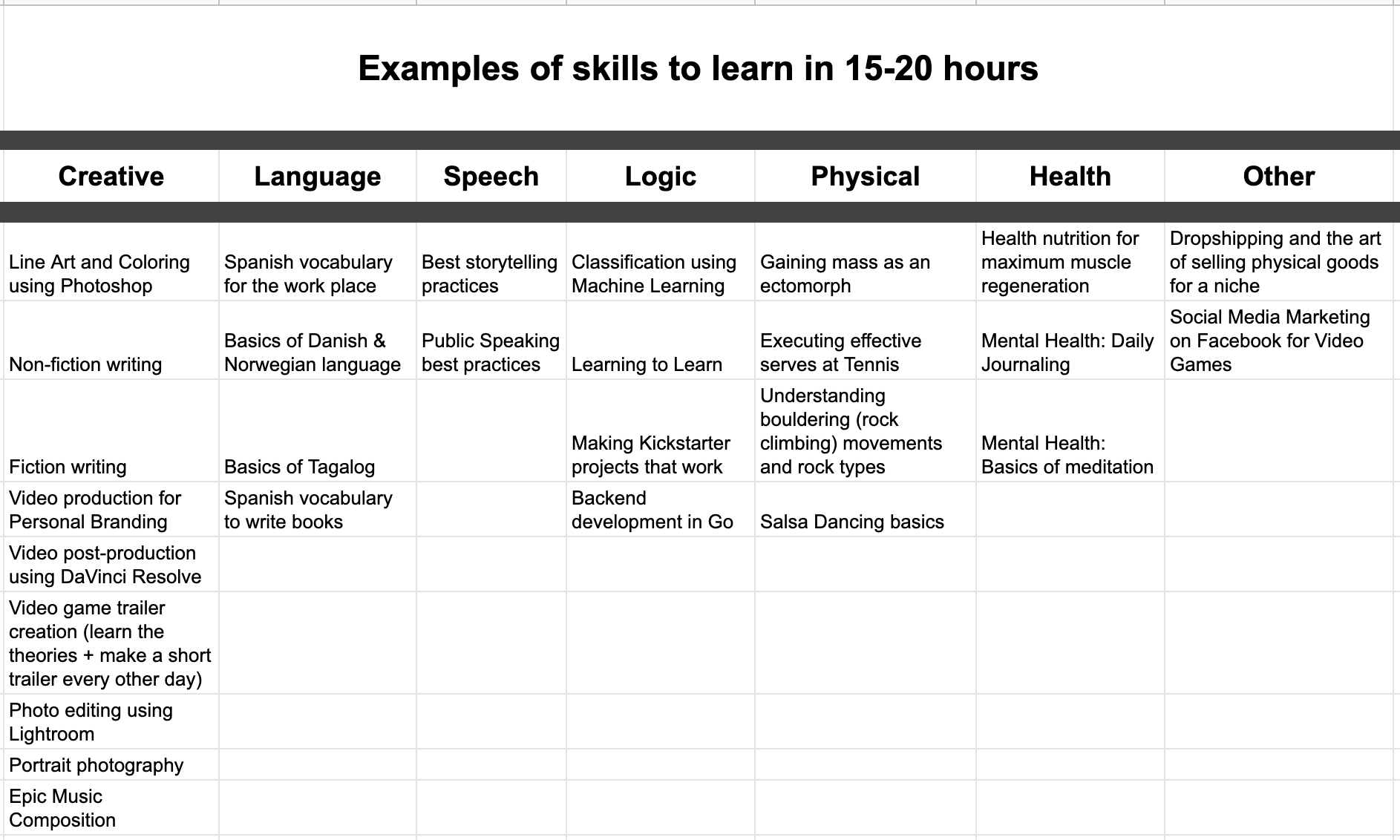 Core Guide: How to quickly acquire a new skill? (below)