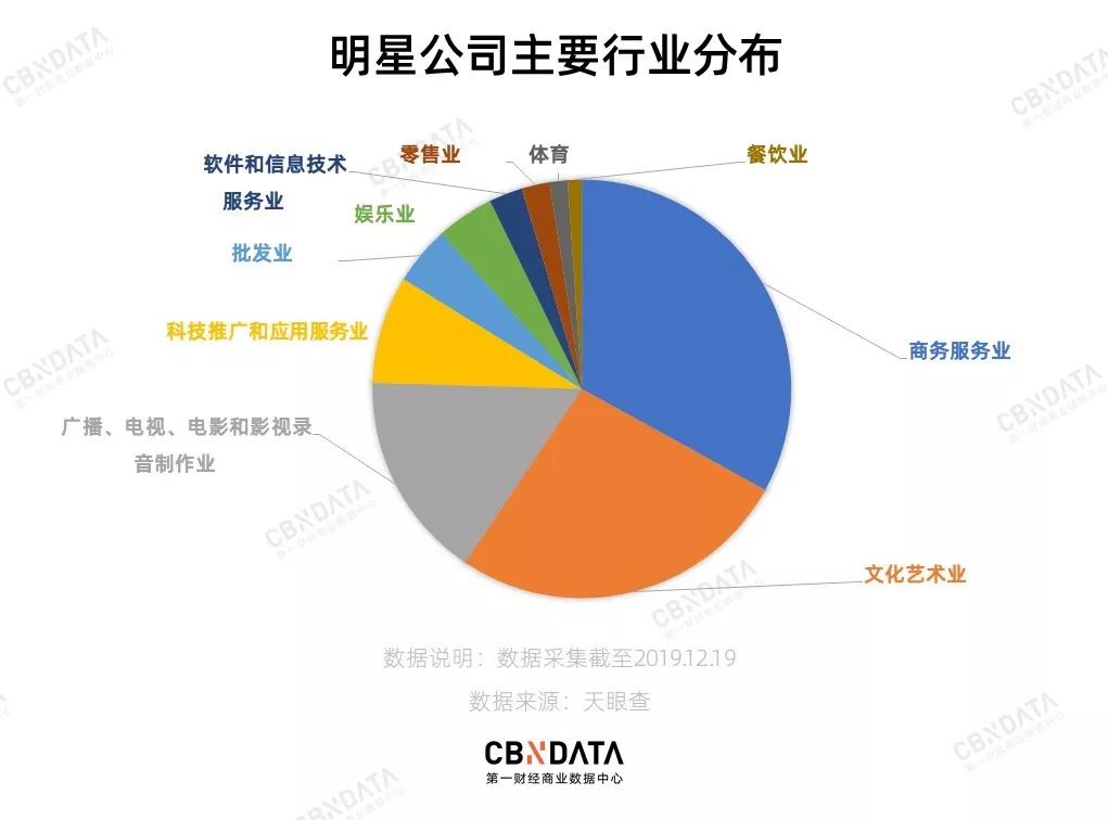 2019å½±è§å¯å¬ä¸çææå¬å¸ï¼å¹²ä»ä¹é½ä¸å¦åé¢è