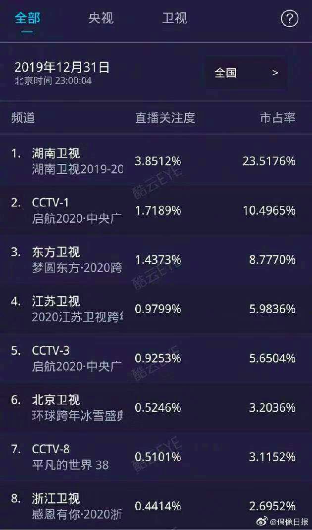 知識付費“四大天王”走下神壇？