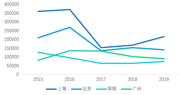 成都常住人口2019人数_常住人口登记卡(2)