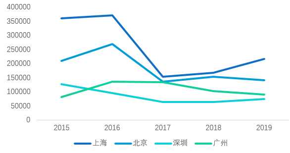 各省近十年的gdp数据和人口数据怎么下载(3)