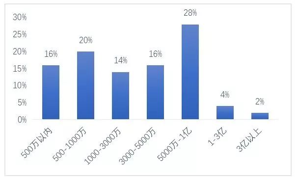 ç´æ­çµåï¼æå2020å¹´çå¼é¨çº¢