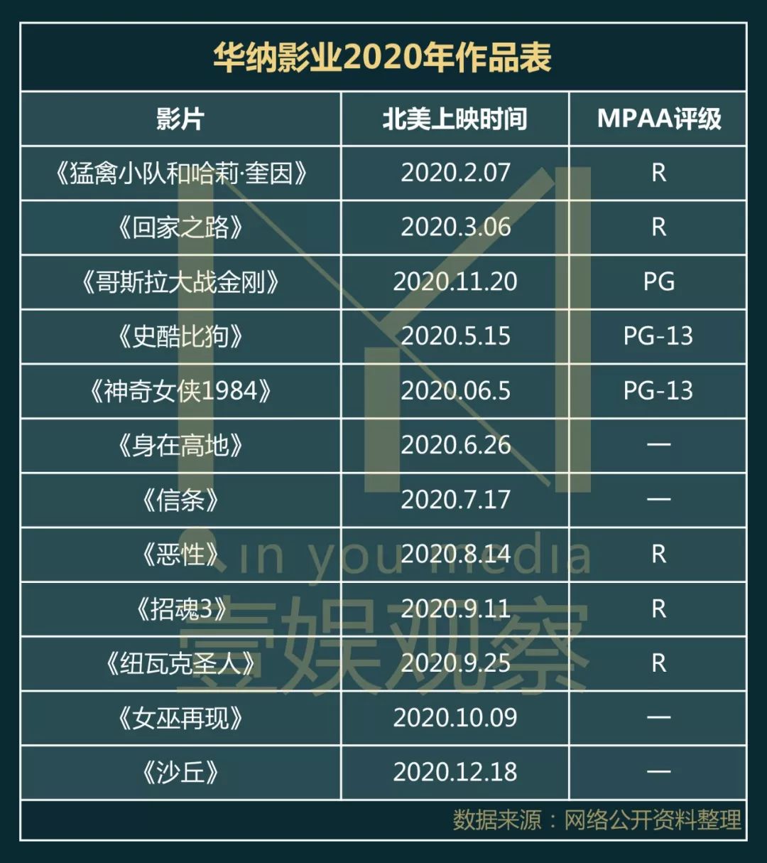 好莱坞失守“原创力”