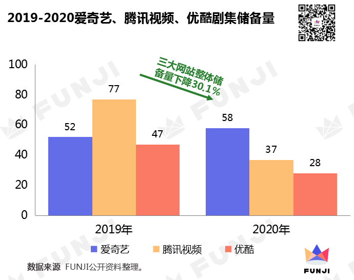 2020年，会不会有《陈情令》级别的爆款剧？