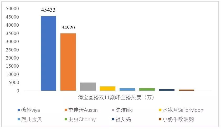 ç´æ­çµåï¼æå2020å¹´çå¼é¨çº¢