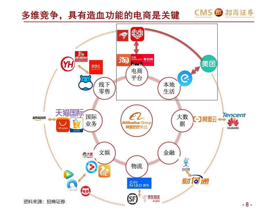 招商零售深度报告阿里巴巴效率筑基涌向直播