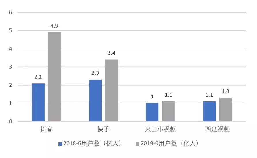 ç´æ­çµåï¼æå2020å¹´çå¼é¨çº¢