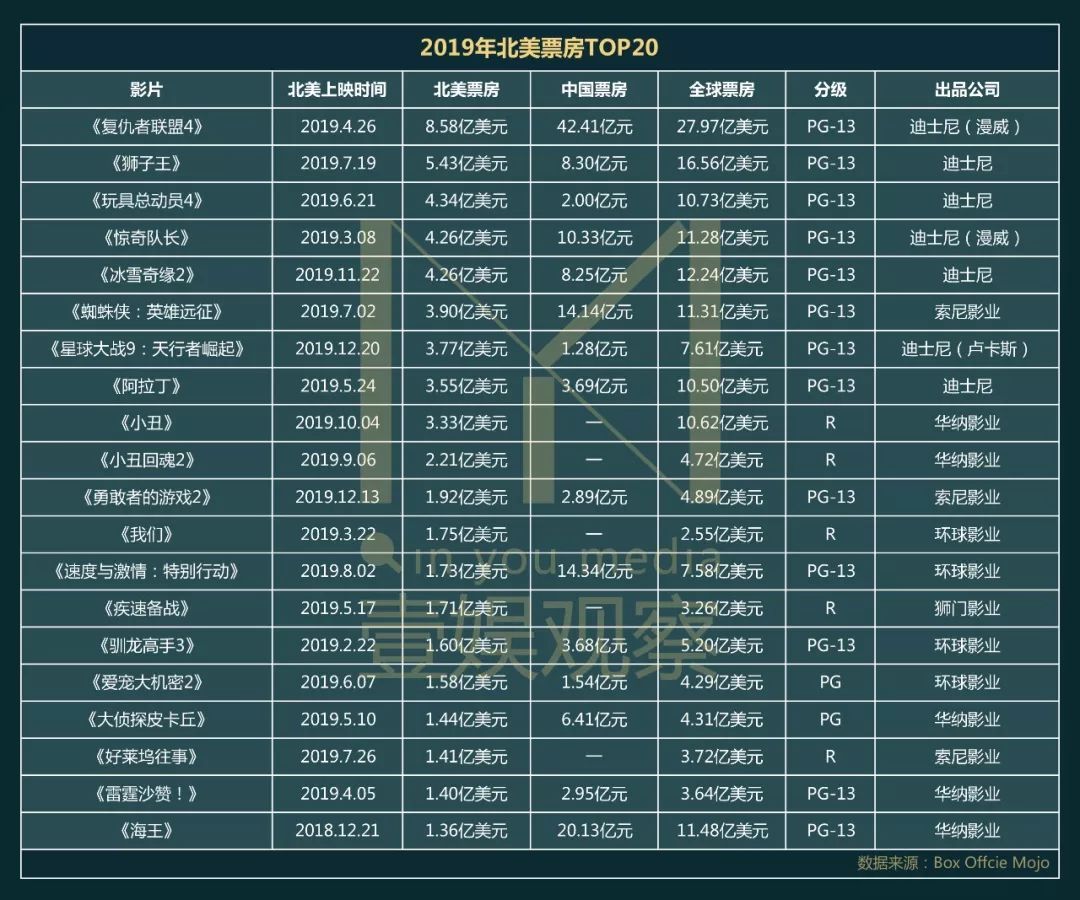 好莱坞失守“原创力”