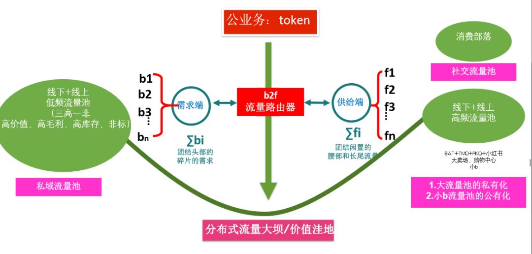 下一个10年，一切皆能重来