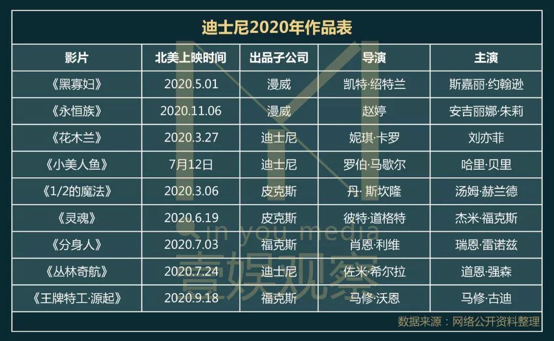 好莱坞失守“原创力”