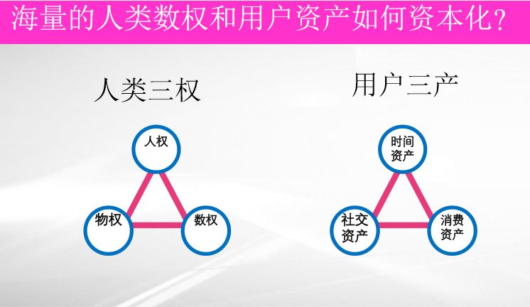 下一个10年，一切皆能重来