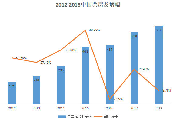 影视公司倒闭，演员批量失业，2019电影惨淡收官