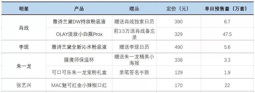 ç´æ­çµåï¼æå2020å¹´çå¼é¨çº¢