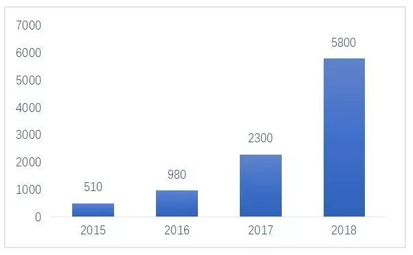 ç´æ­çµåï¼æå2020å¹´çå¼é¨çº¢