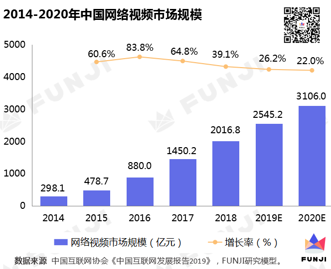 2020年，会不会有《陈情令》级别的爆款剧？