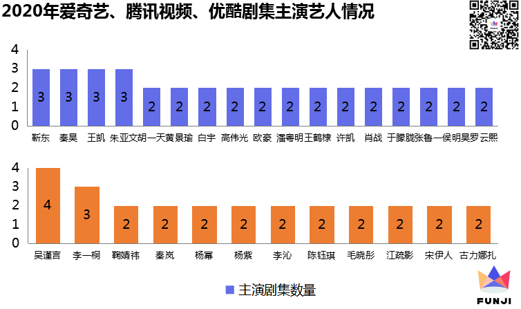 2020年，会不会有《陈情令》级别的爆款剧？