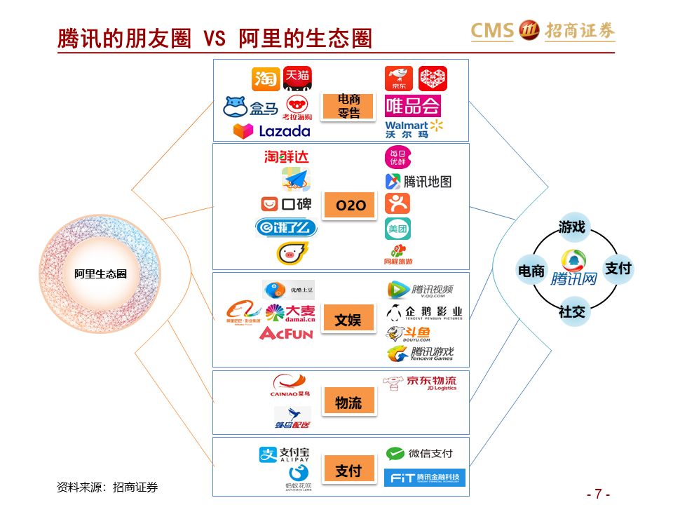 招商零售深度报告阿里巴巴效率筑基涌向直播