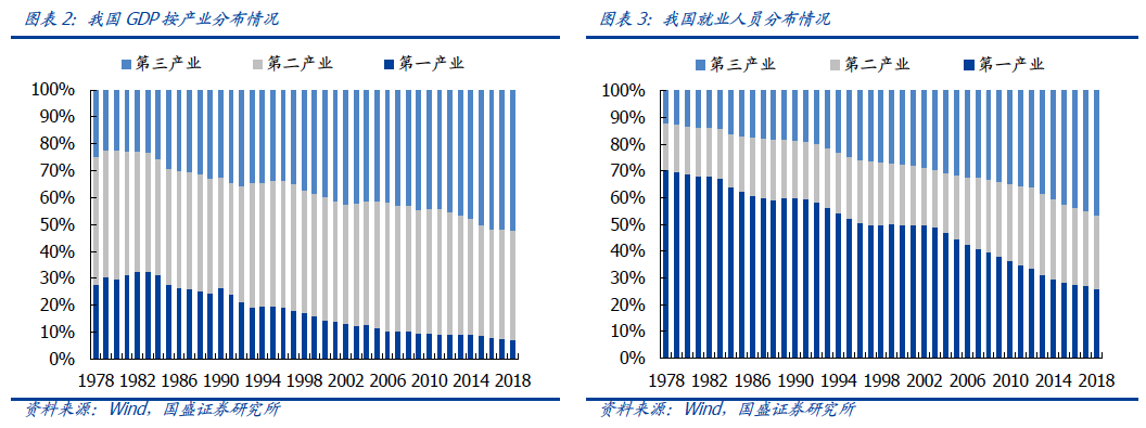 怎样看待4亿蓝领职业教育的切入点？？