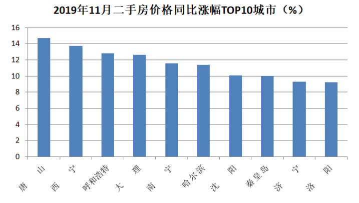房价领涨全国,这个城市推出“网签限售”:新买住房42个月内不得上市交易