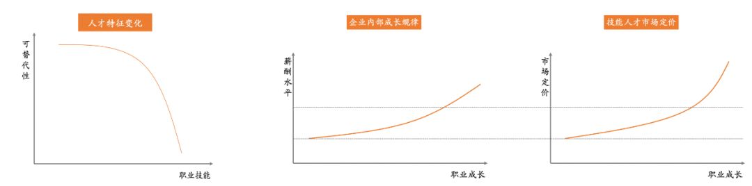 怎样看待4亿蓝领职业教育的切入点？？