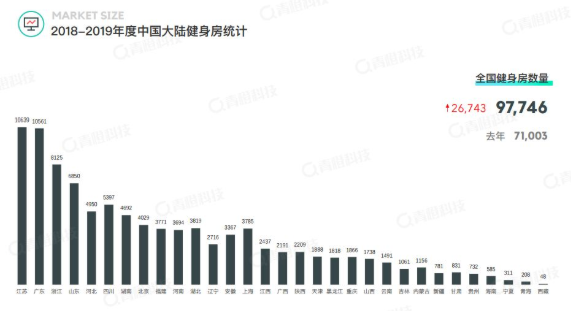 åä¹°è¯¾å°±å³é¨ï¼äºèç½å¥èº«é¾è§£åä¸åé­å