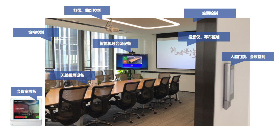 办公市场趋冷更考验软实力,「xwork」为开发商和运营商提供智慧空间解决方案
