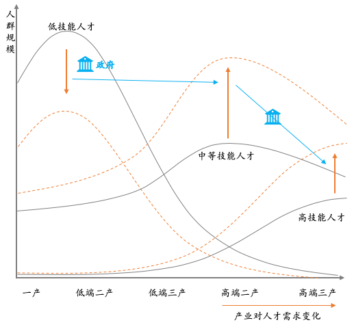 怎样看待4亿蓝领职业教育的切入点？？