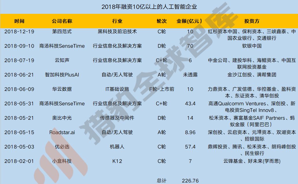 泡沫挤压：AI行业热度骤降，基础层投资被忽视