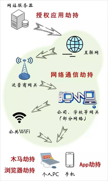 被小黄文、博彩“寄生”的微博，如何沦为灰产的“割韭菜”工具？