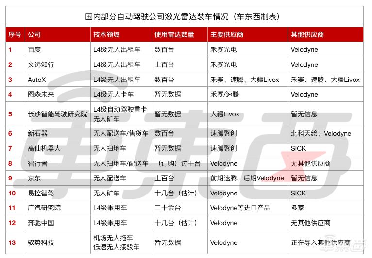 国产激光雷达的首次胜利