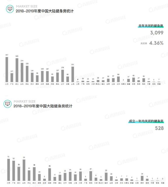 åä¹°è¯¾å°±å³é¨ï¼äºèç½å¥èº«é¾è§£åä¸åé­å