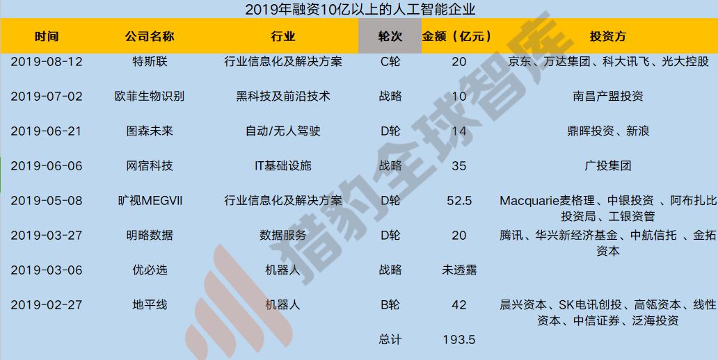 泡沫挤压：AI行业热度骤降，基础层投资被忽视