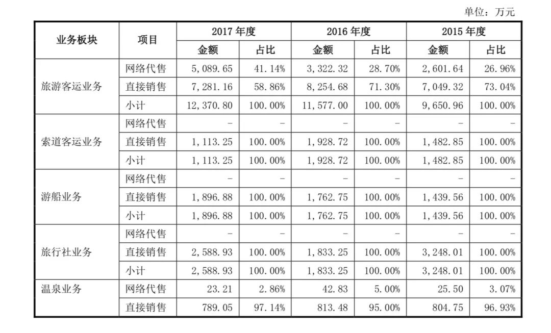 西域旅游结束15年IPO长跑,旅企上市有多难?
