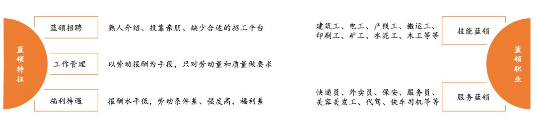 怎样看待4亿蓝领职业教育的切入点？？
