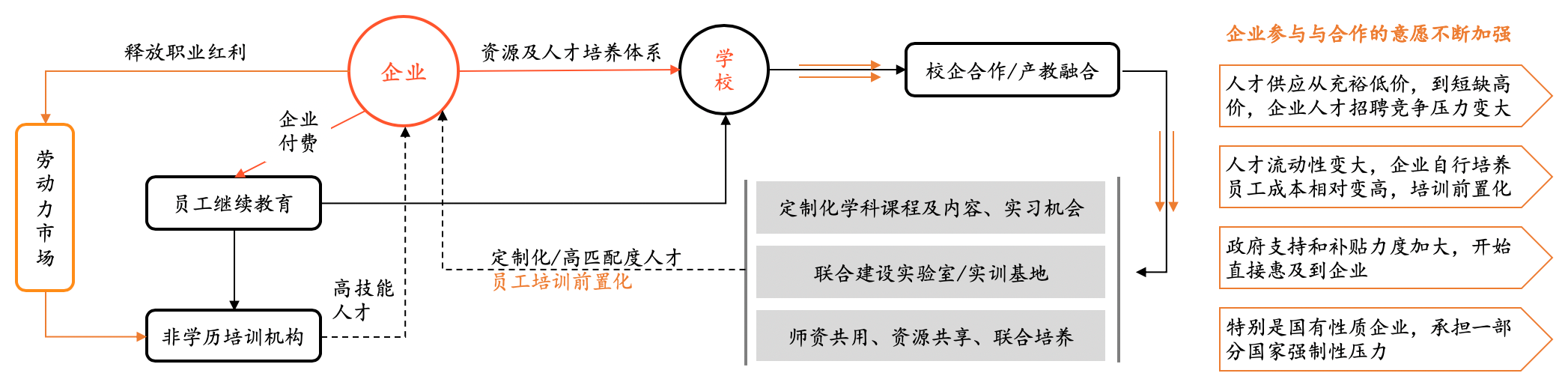 怎样看待4亿蓝领职业教育的切入点？？