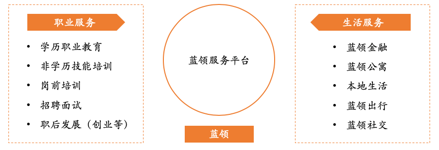 怎样看待4亿蓝领职业教育的切入点？？