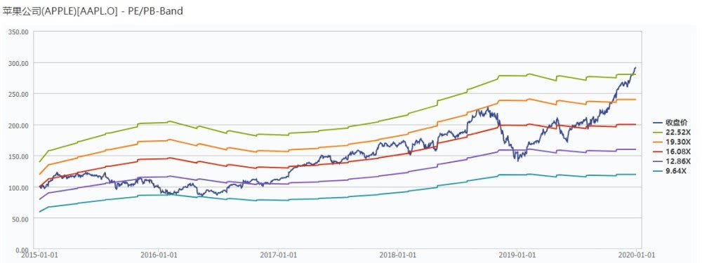 Tech stocks have skyrocketed. I bought a lot last year and doubled the US group. Can I still buy this year?