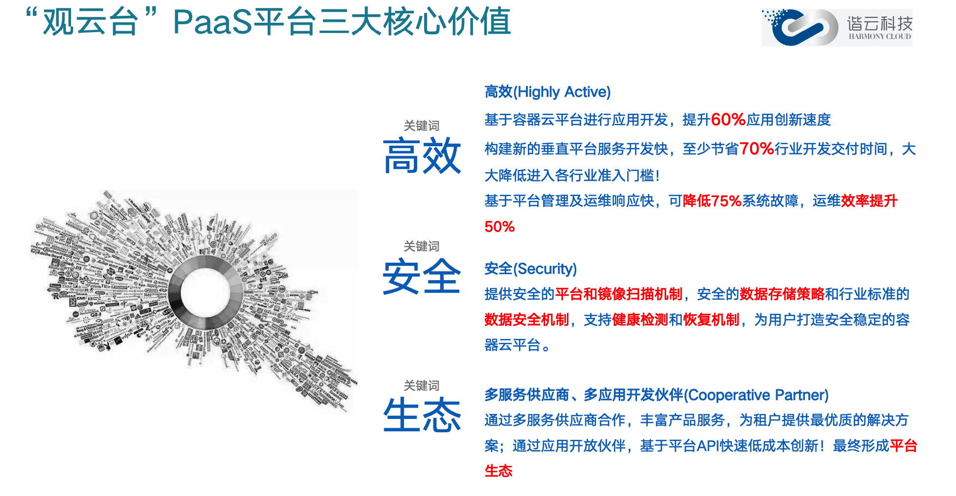 36氪首发｜「谐云科技」敲定阿里领投B轮融资，利用容器云加速PaaS发展